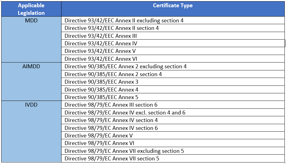 EUDAMED legacy device certificate types