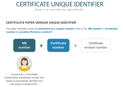 EUDAMED certificates infographic