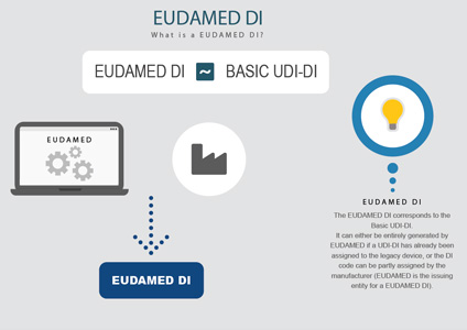 EUDAMED identifiers of a legacy device infographic
