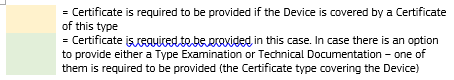 EUDAMED colour-code description for the device certificate information