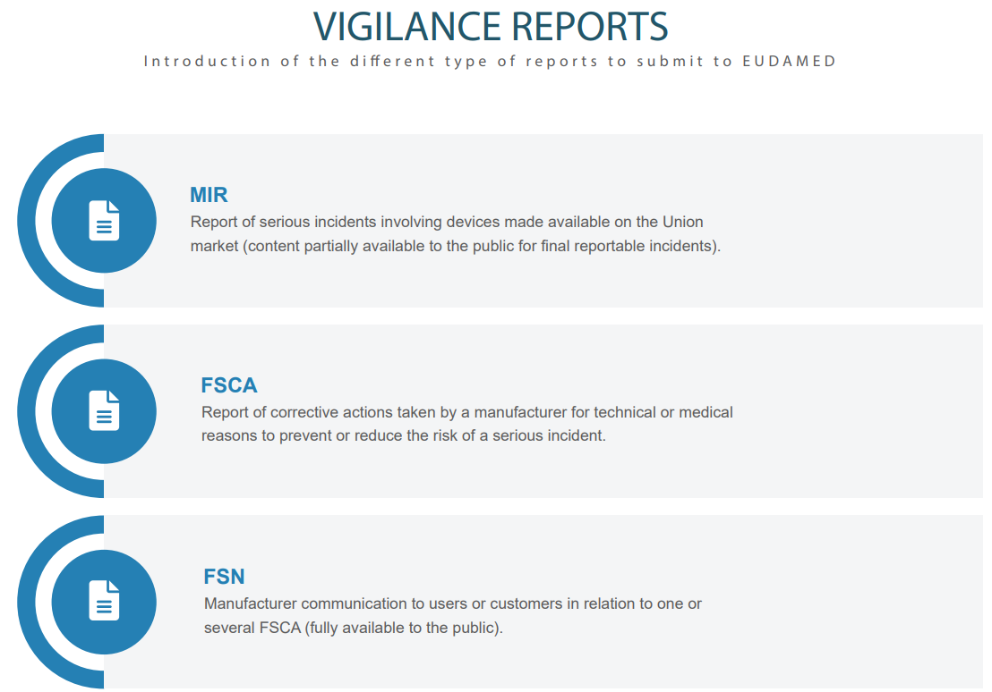 EUDAMED vigilance reports infographic