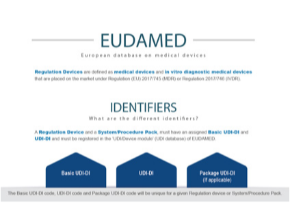 EUDAMED identifiers for regulation devices infographic