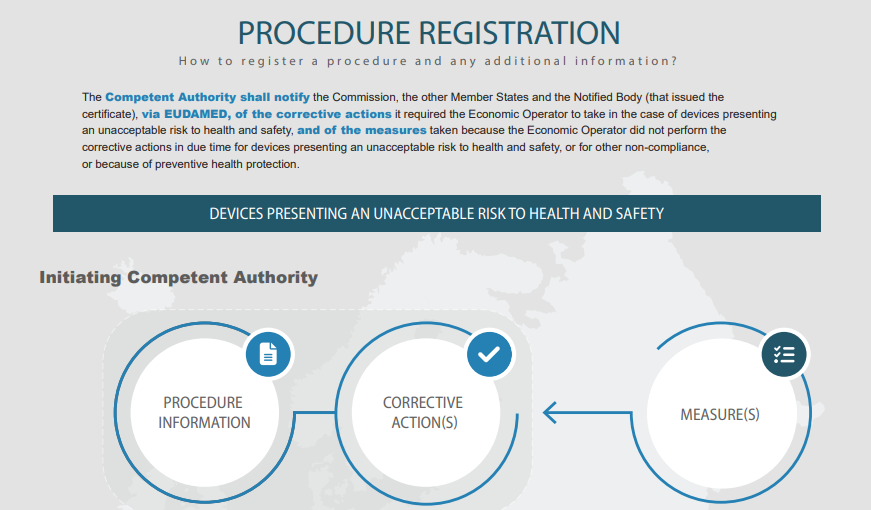 EUDAMED procedure registration process infographic